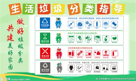 上海垃圾分类一周年，你养成分类的好习惯了吗？_澎湃号·湃客_澎湃新闻-The Paper