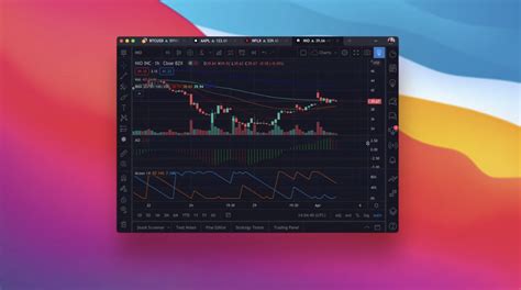 The 6 Best TradingView Indicators to Improve Your Trading