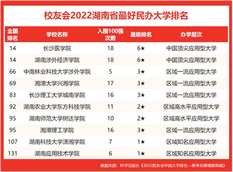 湖南省高中排名一览表，长沙四大名校有哪些？_高中资讯_读书资讯_普高通高中学校咨询