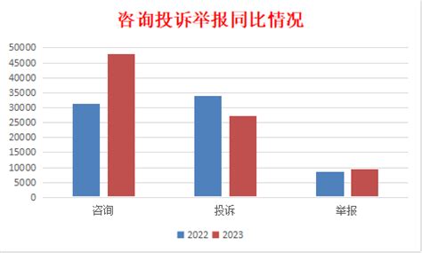 哈尔滨市市场监督管理局2023年上半年12315消费投诉举报信息公示 - 哈尔滨市人民政府