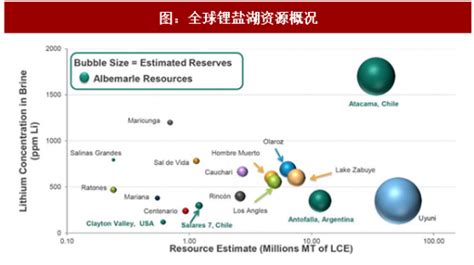 2017年全球锂矿行业储量分布及占比分析（图） - 观研报告网