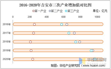 2015年江西省吉安市经济发展现状-吉安房产网