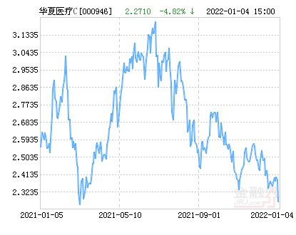 11月25日中国移动涨5.71%，华夏回报混合A基金重仓该股-股票频道-和讯网