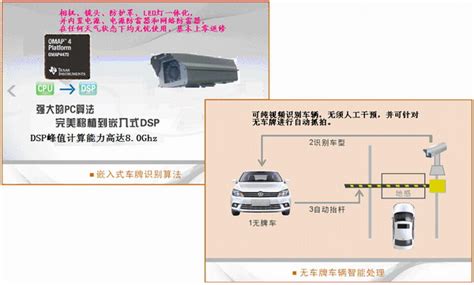 车牌识别|车牌识别系统|车牌识别软件|高清电子警察系统|高清卡口系统|电子警察系统|治安卡口系统|车牌识别模块|车牌识别器|卡口系统|治安卡口 ...