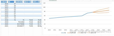 历年考研报名人数统计（含2005-2024年）_大学生必备网