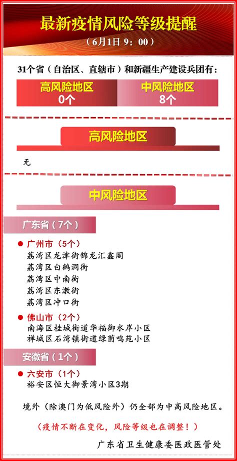 2021全国最新疫情风险等级提醒（6月1日 9:00）_深圳之窗