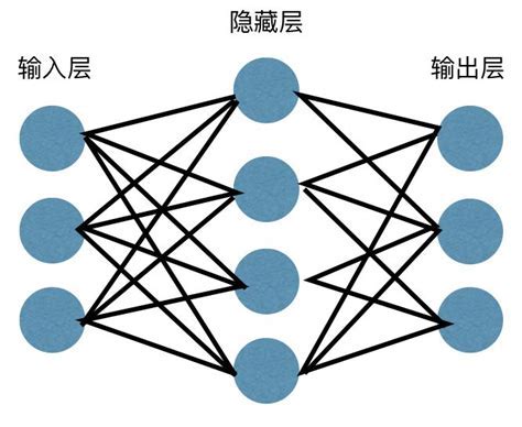 从零开始：如何用Python建立你的第一个人工智能模型 - 百度智能云千帆社区