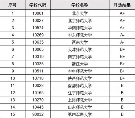 江苏常州重点初中排名一览表