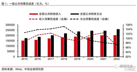 阳江市2016年预算执行情况和2017年预算草案