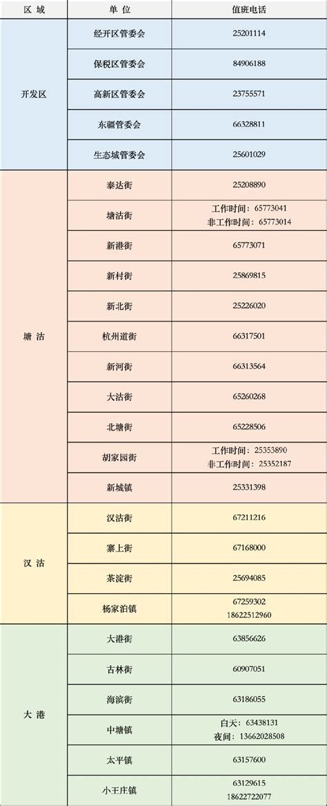 2022年天津滨海新区疫情最新消息（持续更新）- 天津本地宝