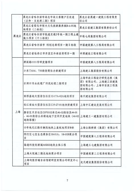关于公布2020年建设工程项目施工工地安全生产标准化学习交流项目名单的通知（建协安机〔2020〕9号）_黑龙江省建设安全协会