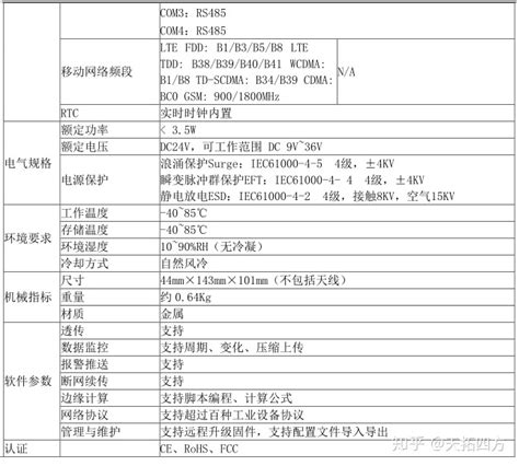 企业网络安全提升解决方案-长虹佳华