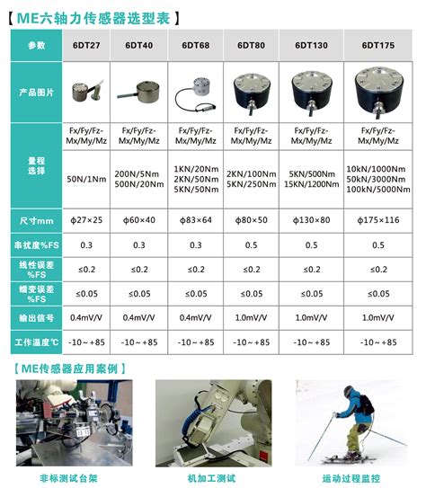 六维力与力矩传感器选型总表_上海耐创测试技术有限公司