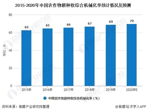 2020年中国农机行业发展现状和市场前景分析 - 北京华恒智信人力资源顾问有限公司