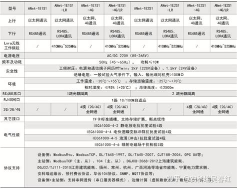 智能通信设备-南京振瑞电气有限公司