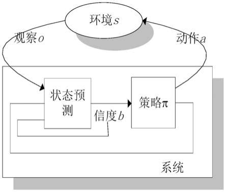 多微网系统分层强化学习优化方法、系统以及存储介质与流程