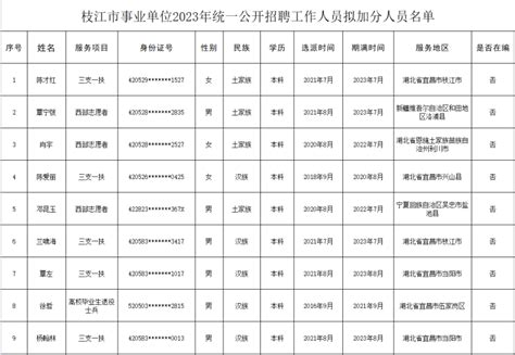 2023宜昌枝江市事业单位公开招聘工作人员拟加分人员名单公示-事业单位/考试政策-招考信息-格木教育