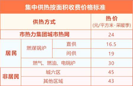 2022-2023天津供暖时间+收费标准- 天津本地宝