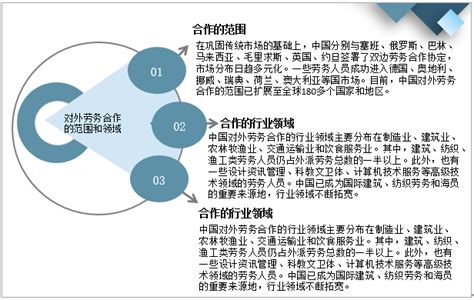 2022年1-8月中国国外经济合作统计：对外直接投资、对外承包工程业务、在外劳务人员及“一带一路”投资_中国宏观数据频道-华经情报网