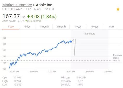 巴菲特最新持仓公布，大买苹果，却几乎清仓了这一巨头_股市导读_中国贸易金融网