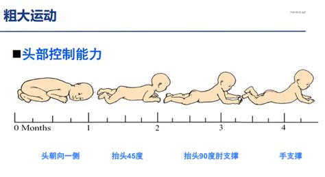 宝宝的大运动和精细运动发育时间表，你们家宝宝正常发育了吗？