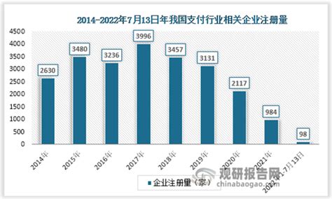 2019年中国移动支付行业市场现状及发展趋势分析 结合实体商业迎来新一轮发展机遇_研究报告 - 前瞻产业研究院