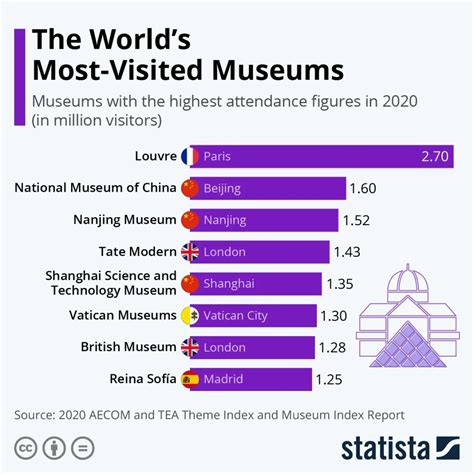 2020中国博物馆影响力排行榜前十_旅泊网
