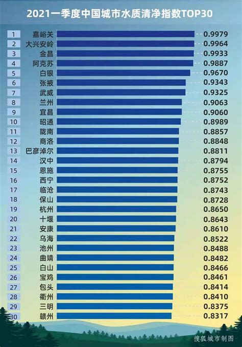2019城市排行榜_全国水质排行榜2019全国333个城市首次水质大排名一览表_中国排行网