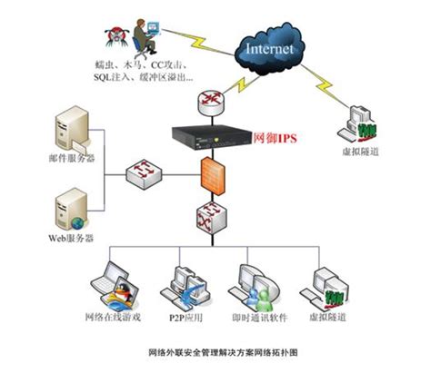 天融信昆仑系列入侵防御系统-中麒（广州）信息技术有限公司
