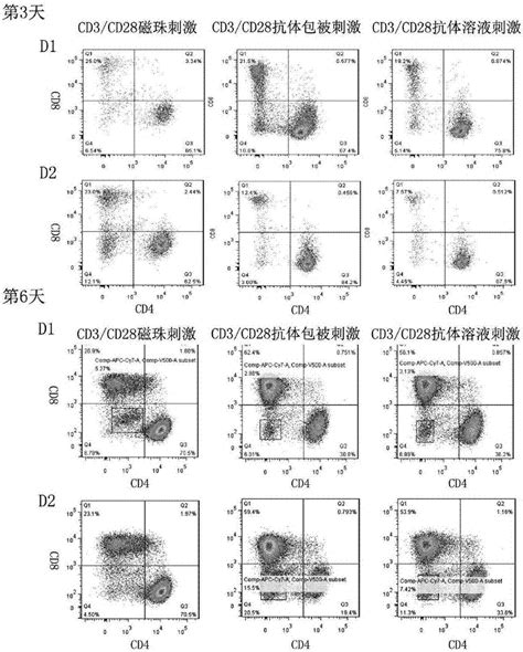 如何用流式鉴别细胞死活