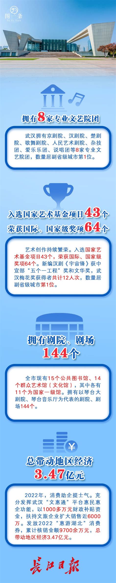 武汉市文化和旅游局(网上办事大厅)