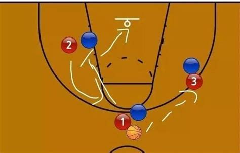 篮球训练计划实用战术分析