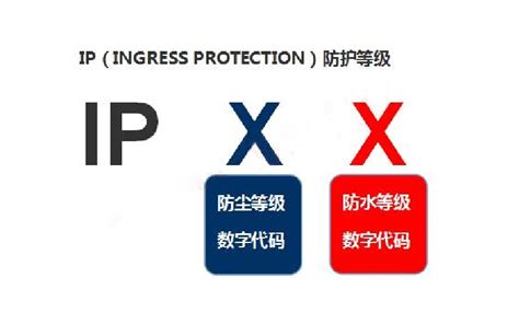 室内、外常见灯具IP等级的区别及适用区域——Ingress Protection_防护