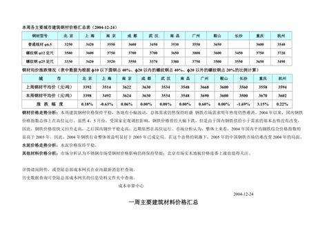 南京建设工程材料市场信息价格_南京市造价信息期刊电子版与南京造价信息网pdf扫描件查询下载_ - 祖国建材通