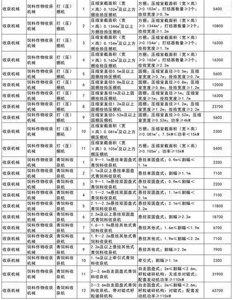 黑龙江省2021年农机补贴有没有(黑龙江2024年农机补贴降了吗)