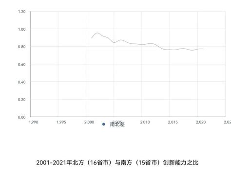 从GII报告（全球创新指数）看我国创新能力发展趋势_澎湃号·湃客_澎湃新闻-The Paper