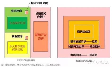 “三区三线”划定全国铺开，什么是“三区三线” - 河南省中纬测绘规划信息工程有限公司
