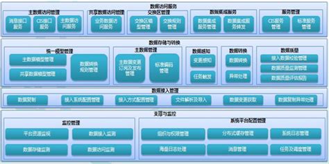 电力营销基础数据平台(DS)_东软集团