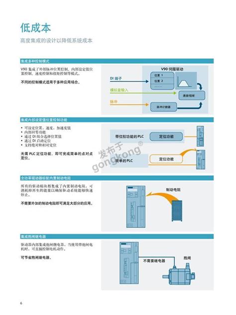 西门子 S7-300 PLC选型手册_S7300选型手册__中国工控网