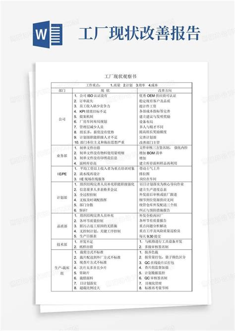 工厂现状改善报告Word模板下载_编号qrapaymg_熊猫办公