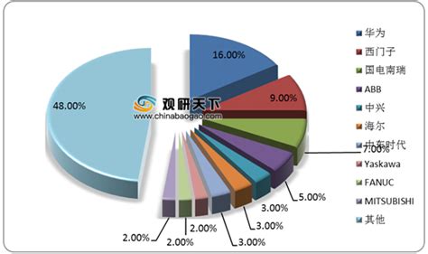嵌入式系统市场分析报告_2021-2027年中国嵌入式系统市场深度研究与行业前景预测报告_中国产业研究报告网
