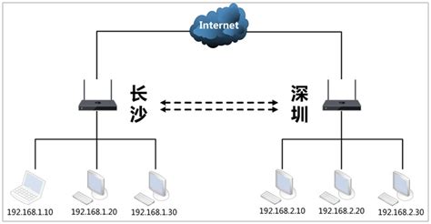 无线网络的六种组网架构，你用过几种？_接入点