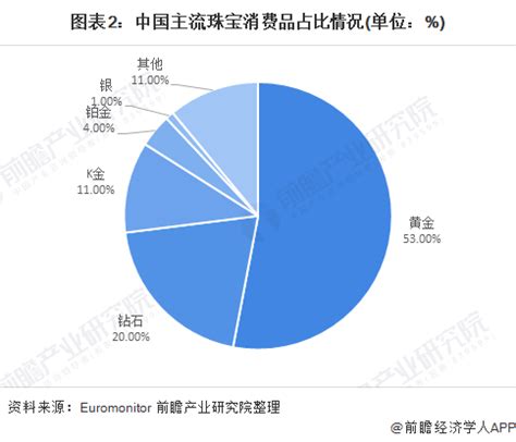 2020年中国黄金珠宝行业分析报告-市场现状与发展趋势分析_观研报告网