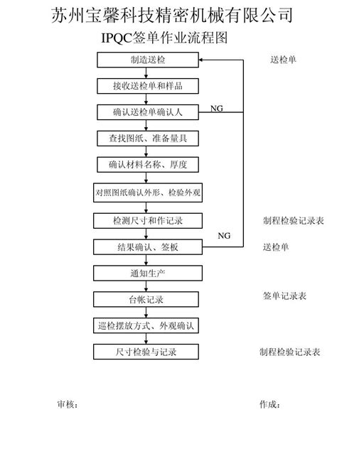 IPQC作业指导书 _word文档免费下载_文档大全