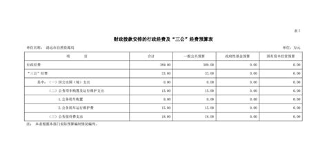 上海居民用水梯度查询具体方法- 上海本地宝