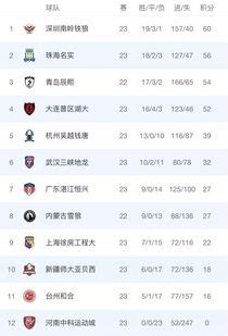 足球比赛比分查询,中国国际足球比分网址是多少-LS体育号