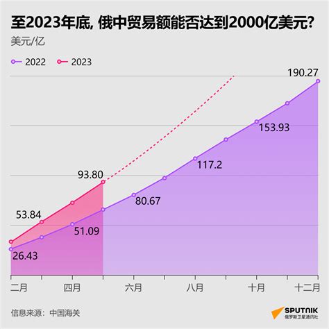 外媒：西方制裁让俄罗斯贸易往来涌向中国-新闻频道-和讯网