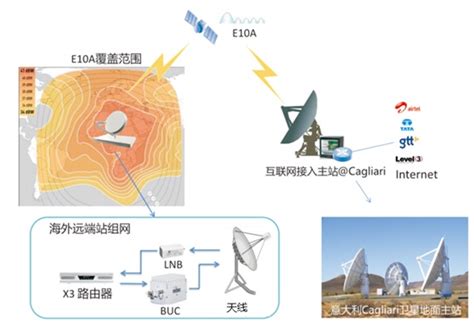 卫星宽带上网服务--深圳市爱科云通科技有限公司
