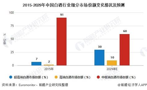 2020年中国白酒行业分析报告-行业深度调研与发展趋势预测_观研报告网