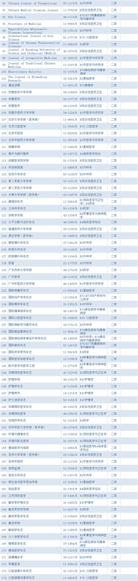 2020年河南省卫生系列高级职称业务水平考试报名个人承诺书-考试宝典
